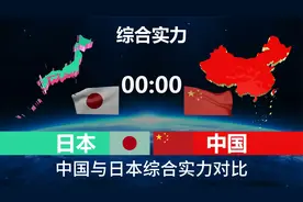 如果再来一次，中国还会让日本有机可乘吗？看中日综合国力对比！视频封面