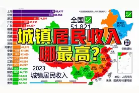城镇居民人均可支配收入@DOU+小助手视频封面