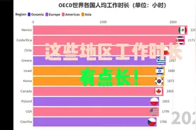 全球各国工作时长排名，这些国家领先全球视频封面