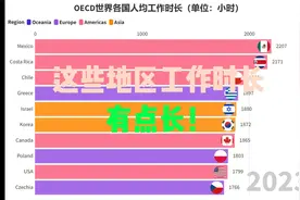 全球各国工作时长排名，这些国家领先全球视频封面