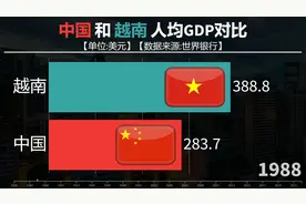 都说越南经济起飞，那人均涨了吗？看中越人均GDP对比视频封面