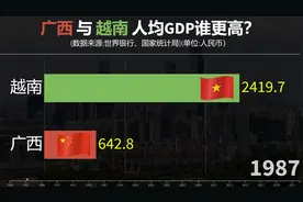 越南经济很强吗？看广西与越南人均GDP对比视频封面