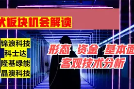 隆基绿能 锦浪科技 科士达 晶澳科技 谁更有潜力？资金形态基本面视频封面