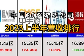 2023年上半年中国20强游戏公司营收排行