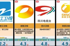 虎扑常见电视频道评分排行榜，虎扑锐评视频封面