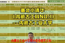 塞北小清华（内蒙古工科NO.1)--内蒙古工业大学视频封面
