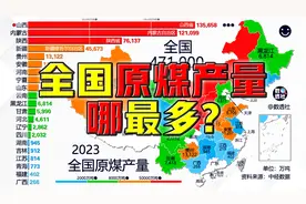 全国原煤产量哪最多？@DOU+小助手视频封面