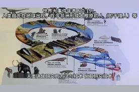 距今约600万年：人类祖先在地球出现，人类进化研究的方法与技术视频封面