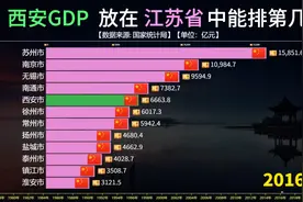把西安放在江苏省中，其GDP能排在第几位？一起来看数据对比视频封面