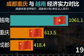 成都重庆与越南经济实力比较，越南发展有那么厉害吗？视频封面