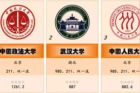 2024年最新中国大学法学100强，中国政法大学位列第一！