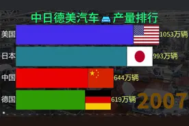 中、日、德、美四国历年汽车产量排行榜，中国遥遥领先！视频封面