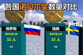 世界上获得诺贝尔奖数量最多的国家视频封面