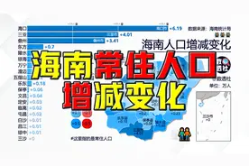 海南各市县常住人口增减变化最新版@DOU+小助手视频封面