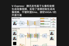 V-Express：腾讯发布基于头像和音频生成肖像视频，生成换脸视频