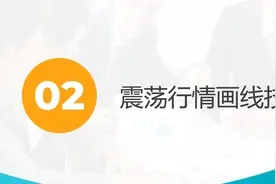 黄金分割指标震荡行情和趋势行情下的使用技巧视频封面