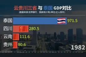 云贵川三省与泰国GDP对比，泰国经济实力如何？视频封面