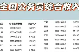 全国公务员综合收入一览，看看你所在的省份有多少收入！视频封面