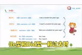 英语语法，认识Be型和Did型一般过去时