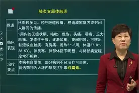 护理学（医学高级职称副高） - 卫生资格副高视频封面
