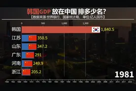 中国五强省与韩国GDP对比，原来粤苏两省已经超过韩国了！视频封面