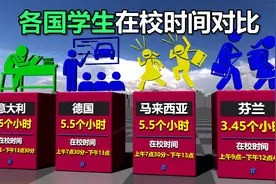 不同国家的学生在校时间对比视频封面