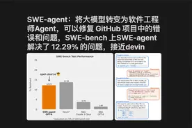 SWE-agent将大模型转变为软件工程师Agent,可修复GitHub项目问题视频封面