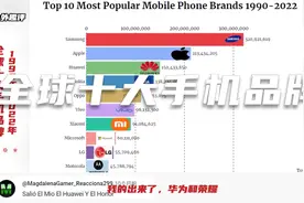 外网热议全球十大手机品牌视频封面
