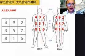彭星宇九宫点穴：7月最新 大九宫分布讲解