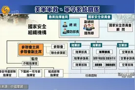 美军如何快速形成作战单元？李炜独家揭秘美军政、军令系统视频封面