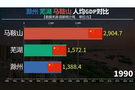 芜湖马鞍山滁州人均GDP对比，芜马滁谁的实力更强？视频封面
