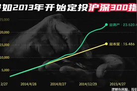 真实投资实验：定投十年沪深300指数基金，会实现财富自由吗？视频封面