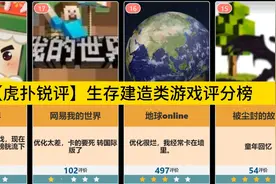 【虎扑锐评】生存建造类游戏评分榜，我的世界第一！
