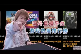 看国外直播平台2023游戏热度排行榜：第一名实至名归！视频封面
