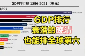 1896-2021全球GDP对比，即便是晚清GDP也全球第六，难怪遭人惦记视频封面