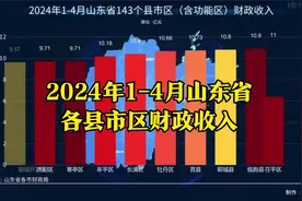 2024年1-4月山东省143个县市区（含功能区）财政收入视频封面