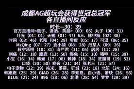 成都AG超玩会获得世冠总冠军各直播间反应视频封面