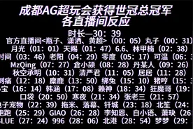 成都AG超玩会获得世冠总冠军各直播间反应视频封面