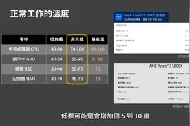 电脑主机吃你多少电费？电费怎么算？不关机会差多少