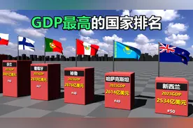 世界上GDP最高的国家排名-2023视频封面