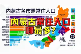 内蒙古常住人口哪最多？@DOU+小助手视频封面