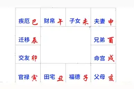 流年不等于小限，教大家如何正确批小限