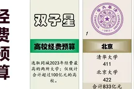 2023年双子星高校经费预算排名视频封面