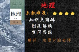 高中学科难度排行，哪门你觉得最难呢？ #高中  #学习.mp4