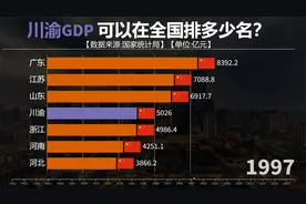 四川加重庆GDP实力有多牛？看川渝GDP可以在全国排多少名视频封面