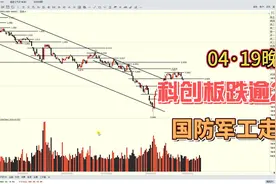 科创板跌逾2%，国防军工板块走强，下周怎么看？视频封面