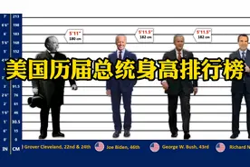 美国历届总统身高数据视频封面