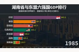 湖南省与东盟六强国GDP排行，湖南发展速度！视频封面
