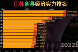 江苏各县经济实力排名，第一名如东稳如泰山视频封面