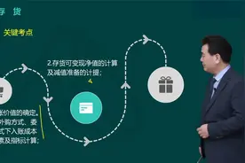 【最新】中级会计职称-中级会计实务-高志谦视频封面